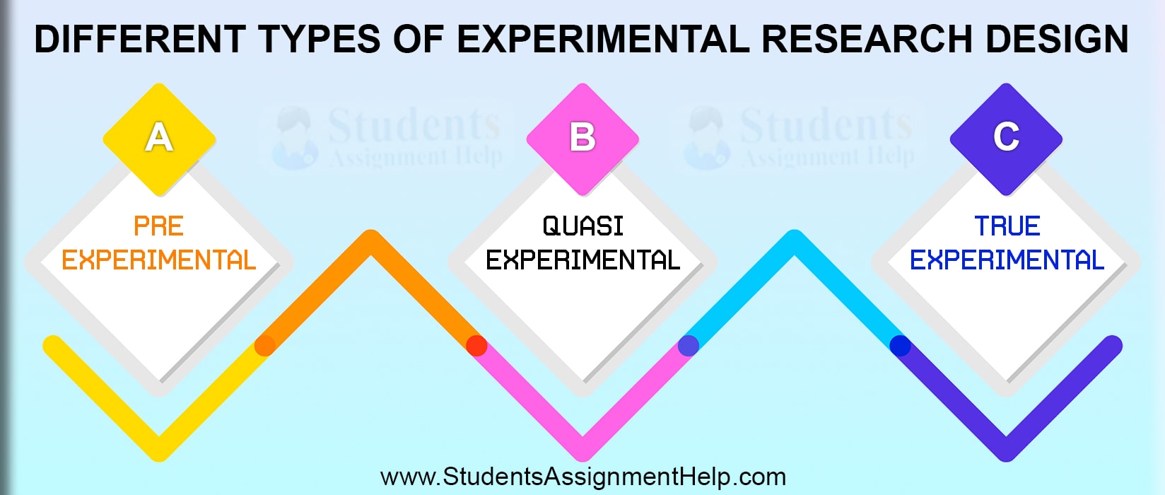 research describing experimental outcomes