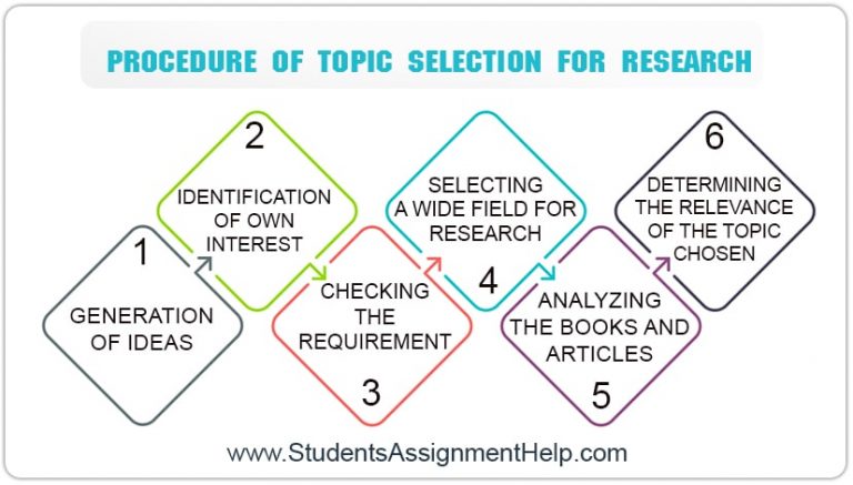 what are the guidelines in choosing a research topic brainly