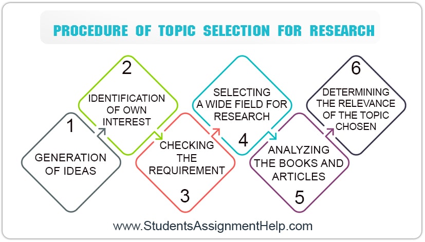 guidelines for topic selection in research