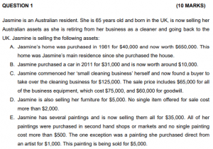 HA3042 Taxation Law Individual Assessment Answer