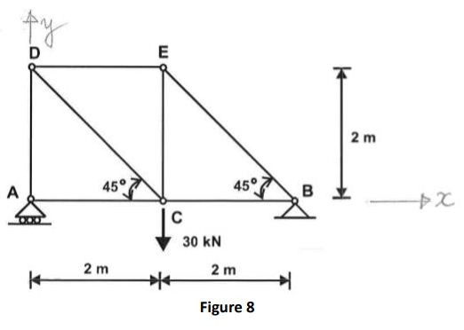 For the pin-jointed structure shown in Figure 8, calculate the reactions at supports