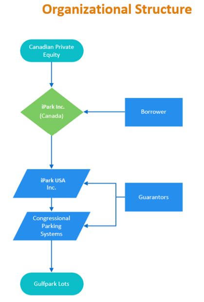organizational structure