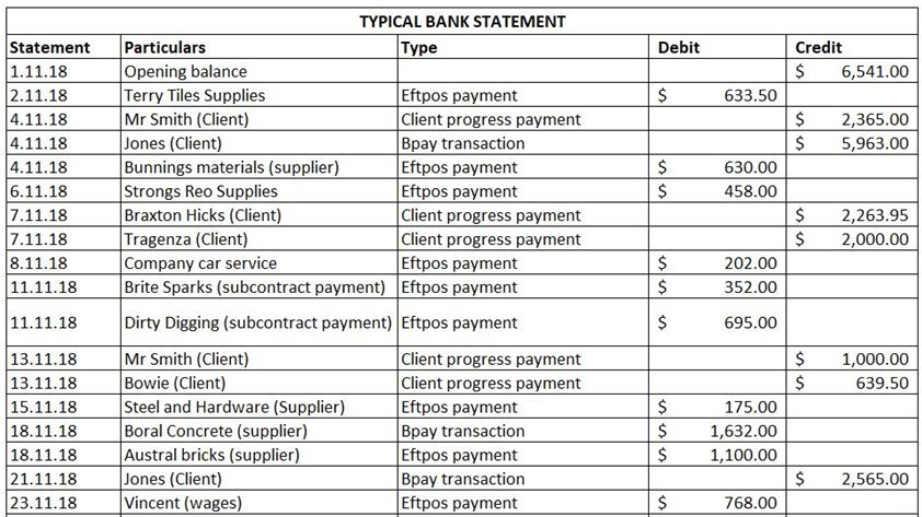 typical bank statement