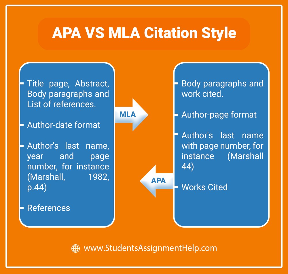 APA VS MLA Citation Style mla-vs-apa-infographic-easybib-blog