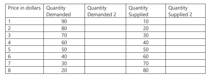 The following Table shows XYZ’s market for avocado oil