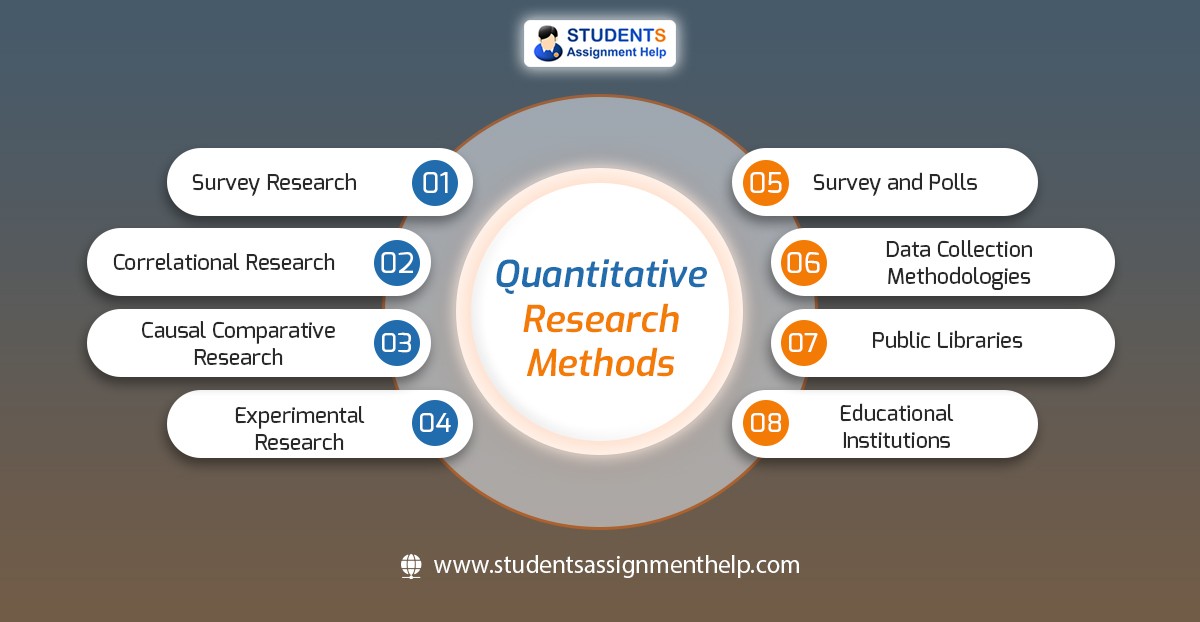 quantitative research present research findings in this manner