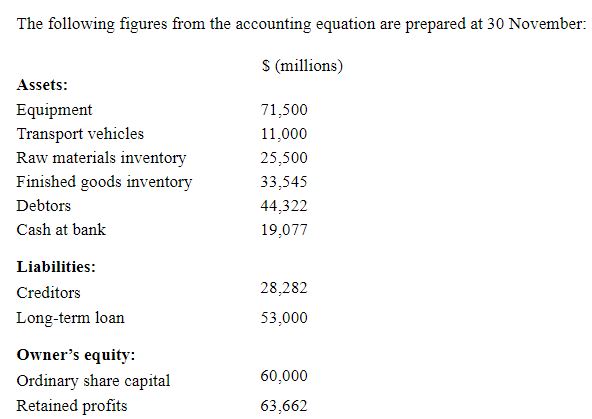 The retained profit at the start of the financial year on 01 January was 