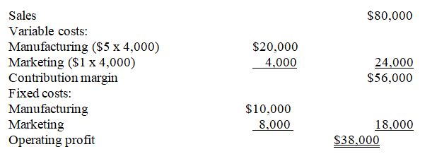 The accounting department has prepared the following projected income statement