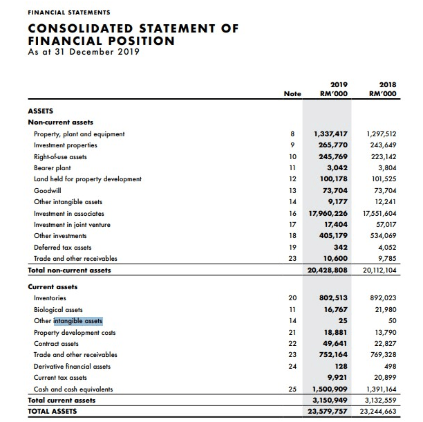 Company (1) ppb group Berhad annual report 2019
