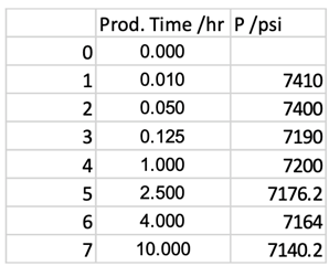 oil well drawdown oil well drawdown
