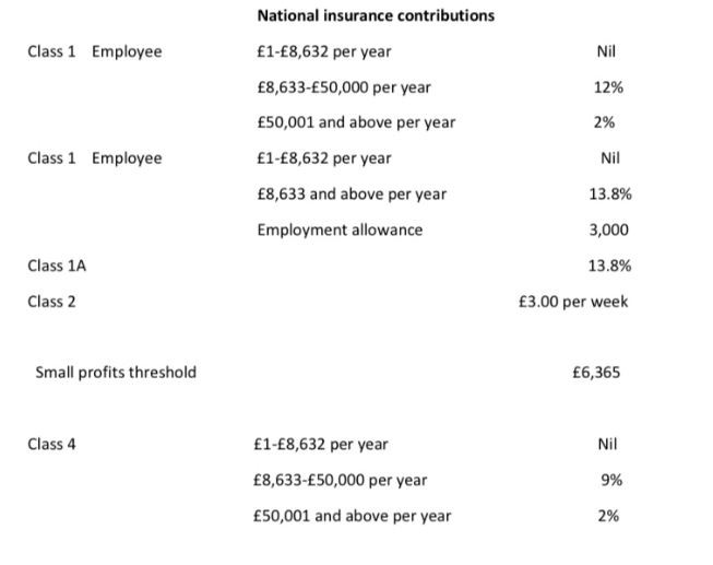 national insurance contribution