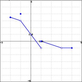 Calculus Analytic Geometry Homework