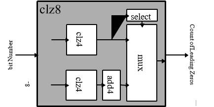 COE202 Digital Logic Design Assignment 1 – Design of Combinational Logic