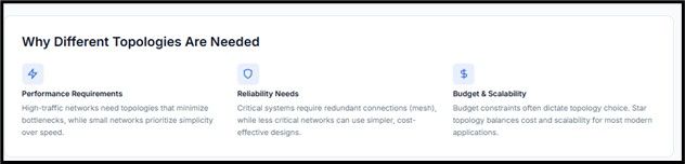 Figure 2: Different Types of Network Topologies