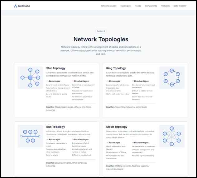 Figure 2: Different Types of Network Topologies