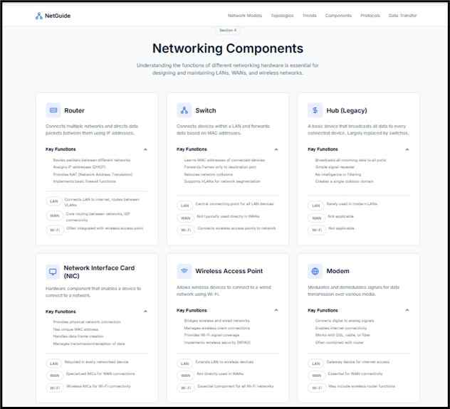 Figure 4: Functions of Networking Components Based on Networking Types