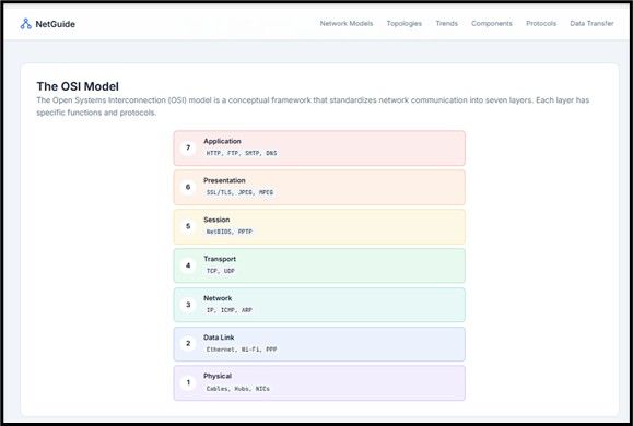 Figure 5: Importance of Protocol and Standards