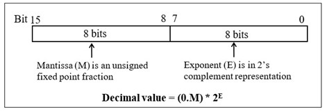 ICT114 Computer Architecture Tutor-Marked Assignment Question | SUSS