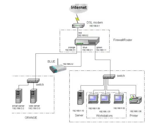 CIS2026-N Ethical Hacking In-Course Assessment (ICA) 2026 | TU