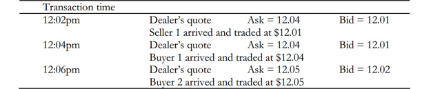 FINA3307 Trading in Securities Markets Assignment Revision Questions | UWA