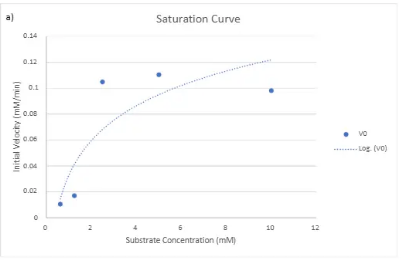 HUBS2206 Human Biochemistry Assignment Question 1 Figure a