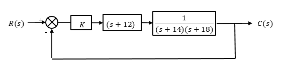 FAB35803 Assignment Questions 2 Figure 1