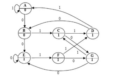 ELX304 Assignement Question 1 Figure 1